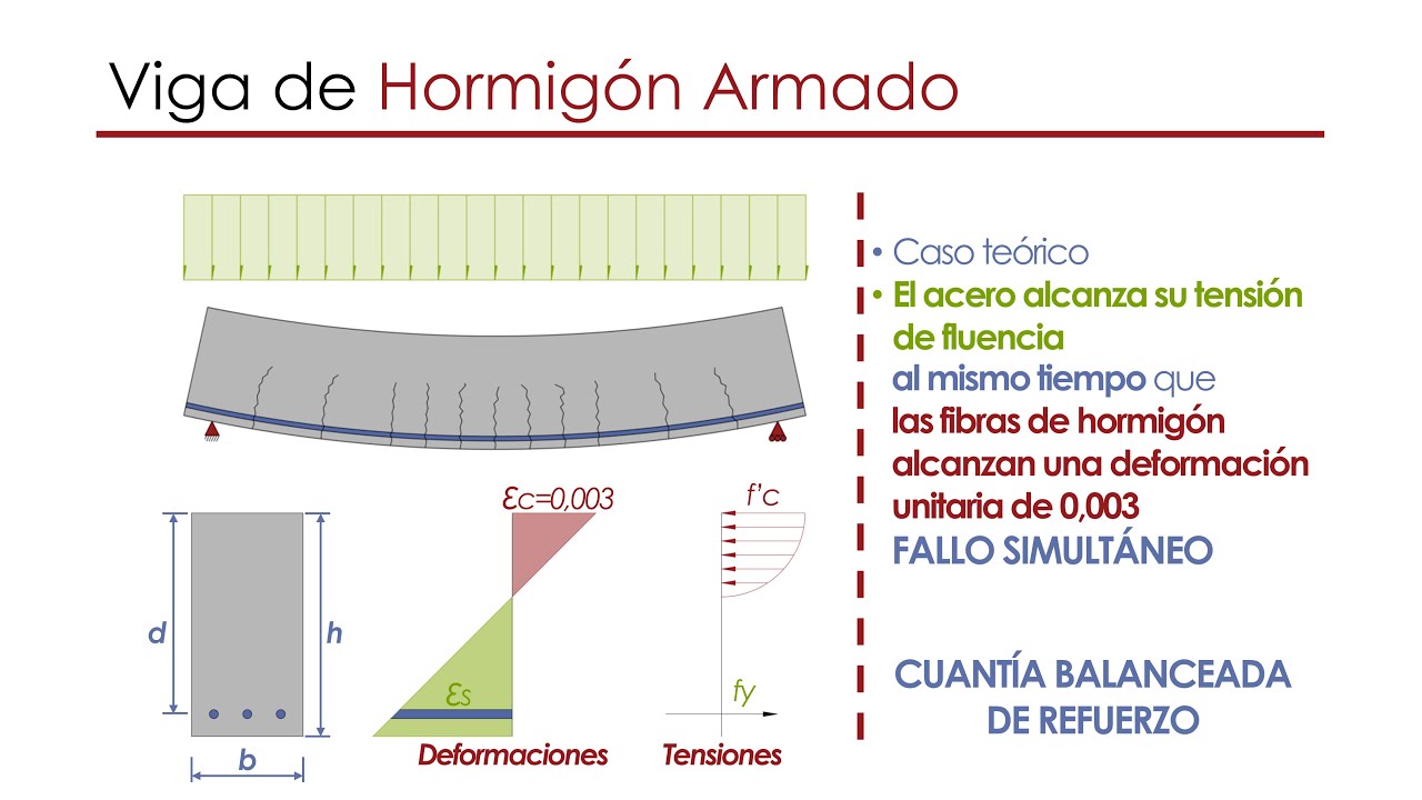 Estructuras de hormigón